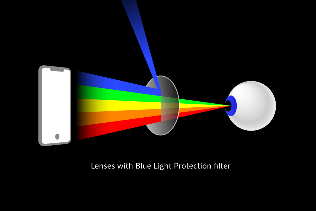 blue light protection eyerim blue light exposure blue light prescription glasses digital blue light damage and protection